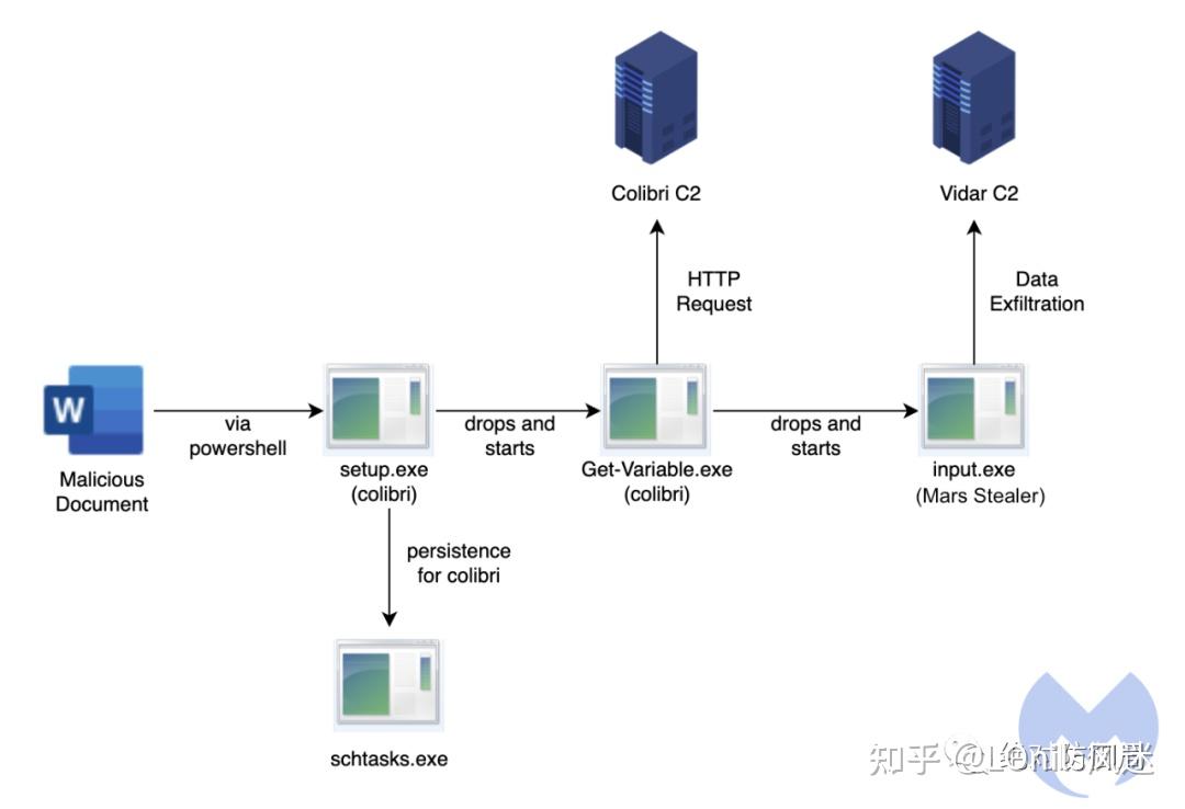 Exchain(exchain交易所官网)