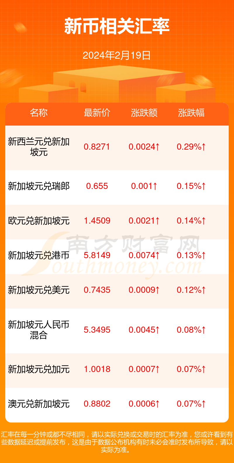 新币网(新币网官网)