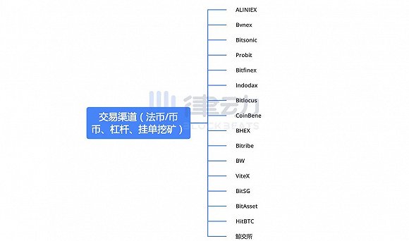 Indodax(indodax怎么注册)