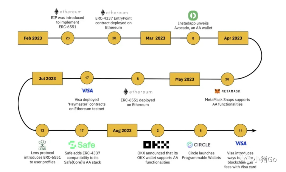 Loopring(loopring代币)