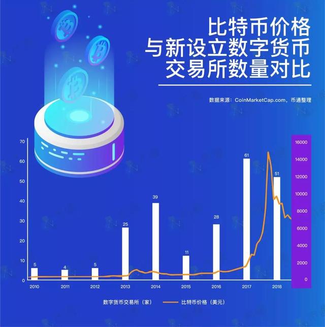新币全球站(新币全球站交易所)
