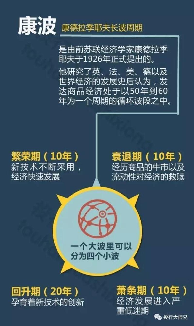 康波(康波夫)