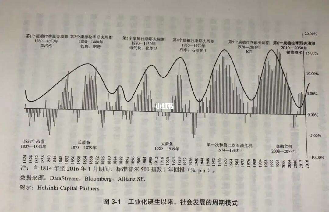 康波(康波夫)