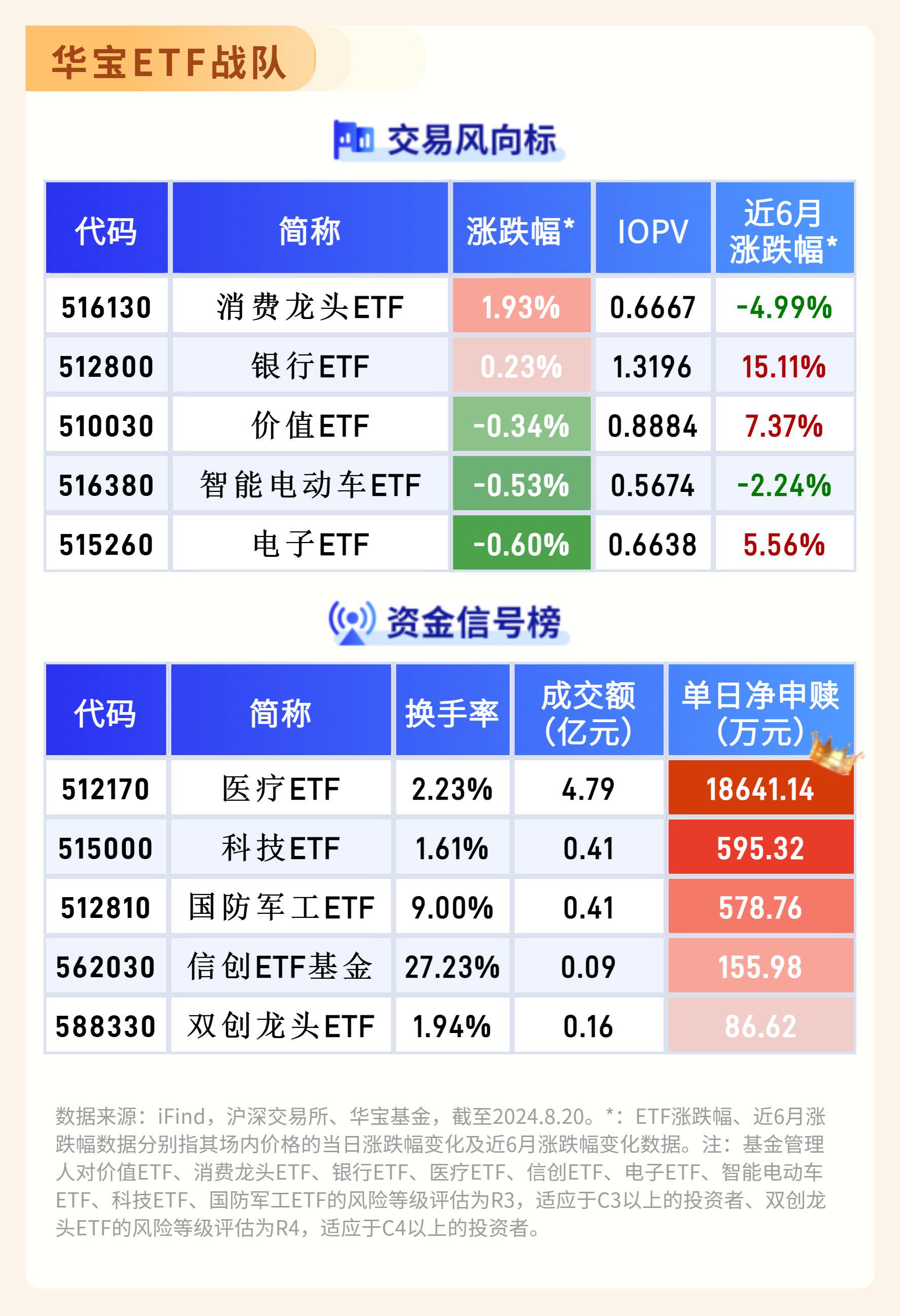 ETF(etf可以t+0吗)