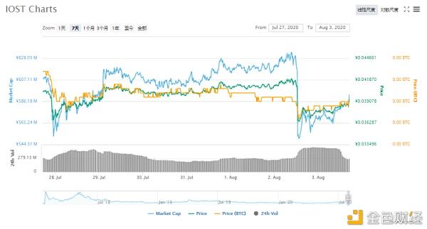 Indodax(indodax交易所)