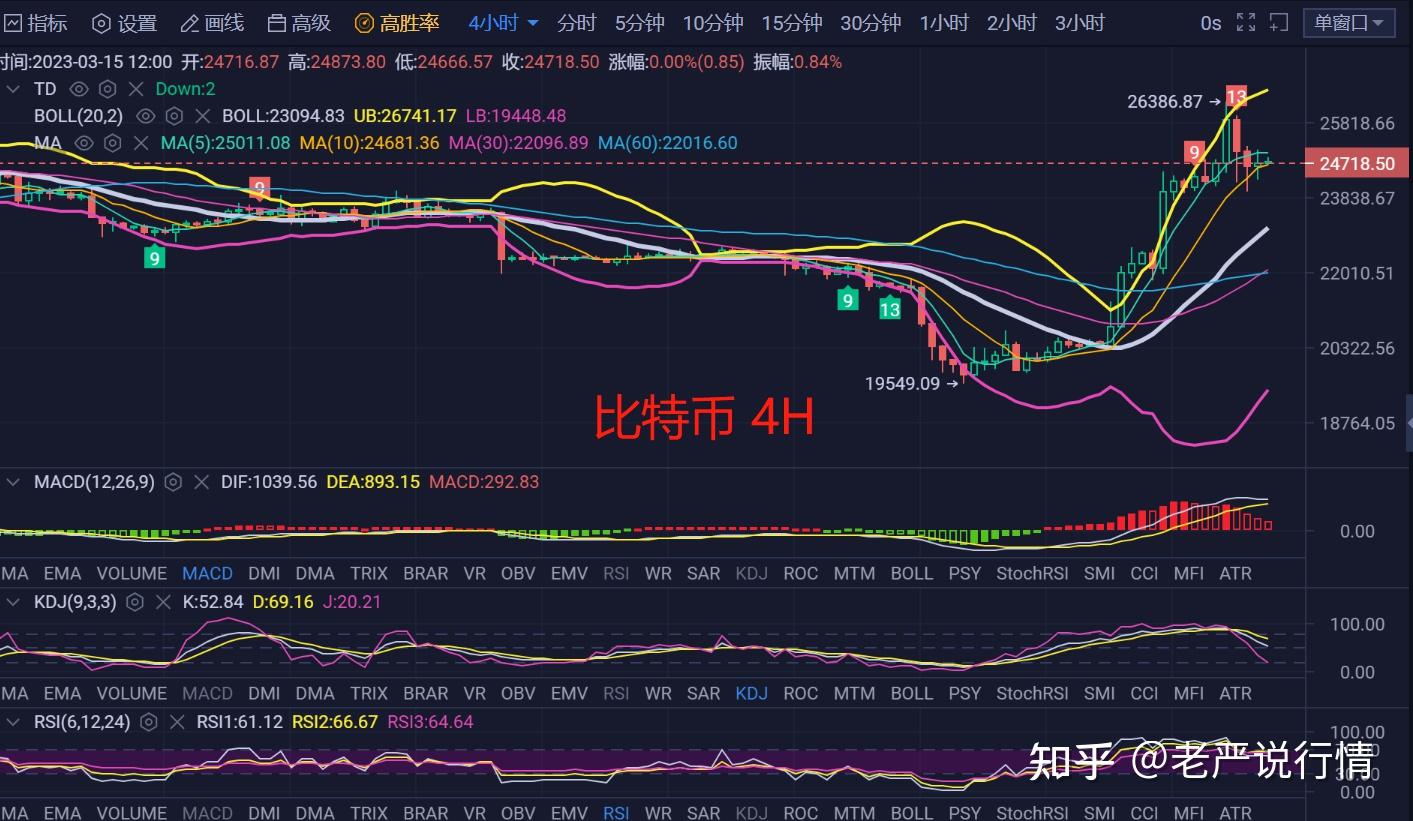以太行情(以太行情分析)