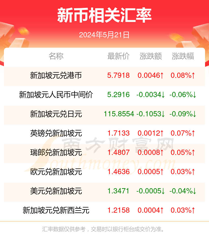 币新(币新官网app最新版下载)