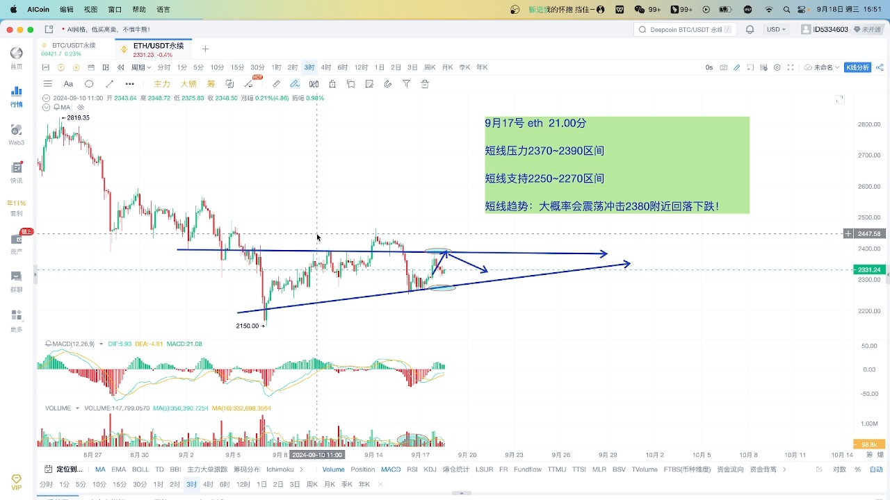 以太行情(以太行情分析软件)