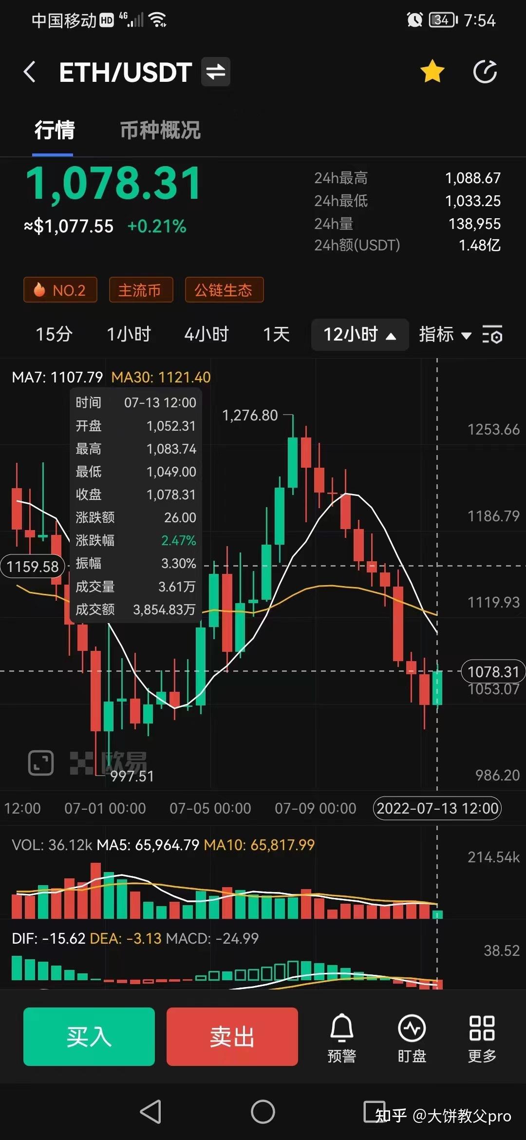 以太行情(以太行情最新价格行情)